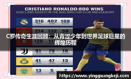C罗传奇生涯回顾：从青涩少年到世界足球巨星的辉煌历程